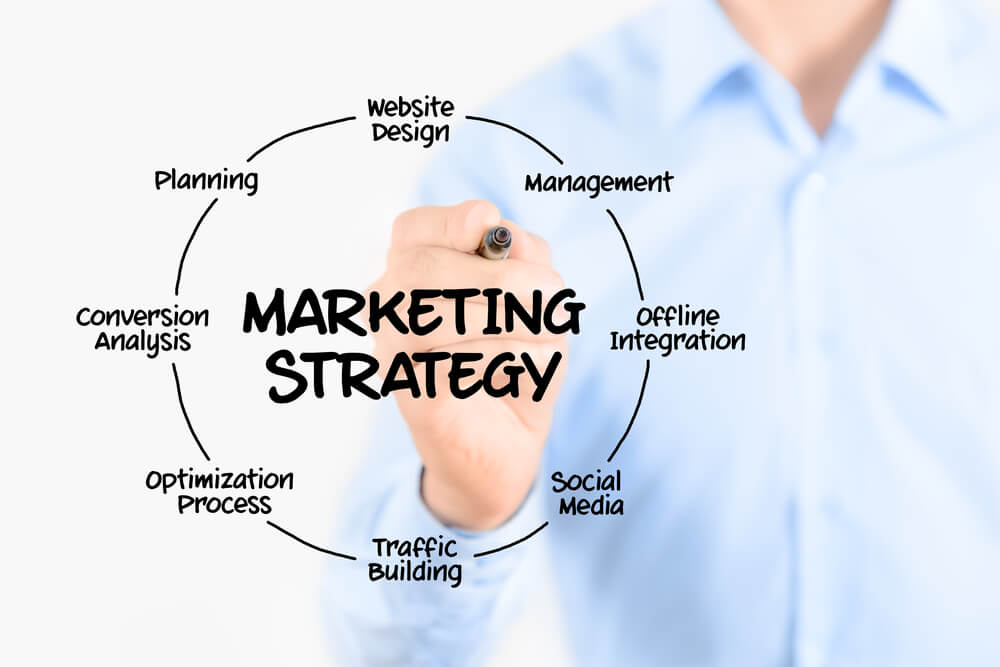 online marketing strategies