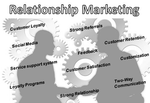 real estate marketing relationships