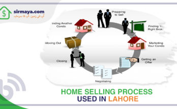 home seling process