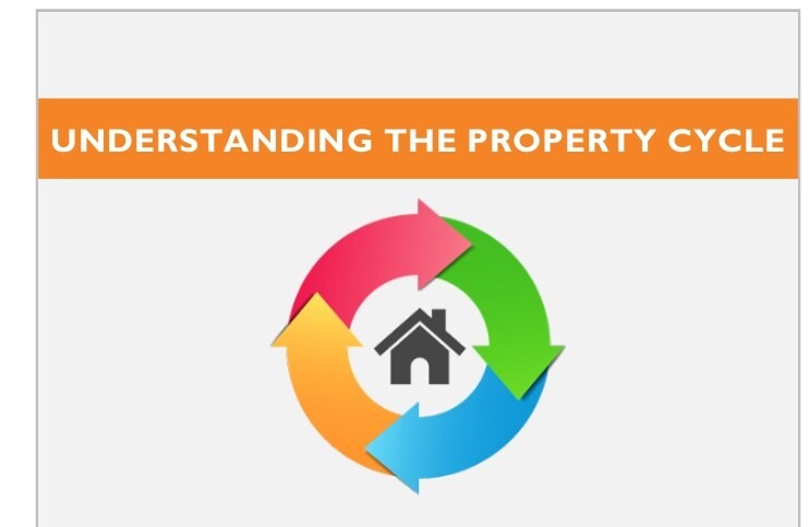 property cycle